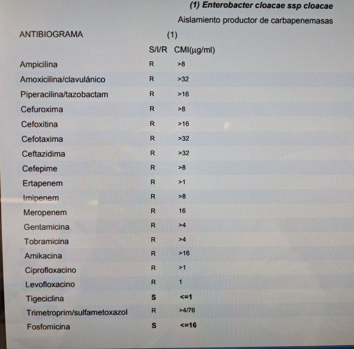 Ojito porque esta pandemia silenciosa viene que da miedo. Caso real de ayer mismo. #microbiology #AntibioticResistance