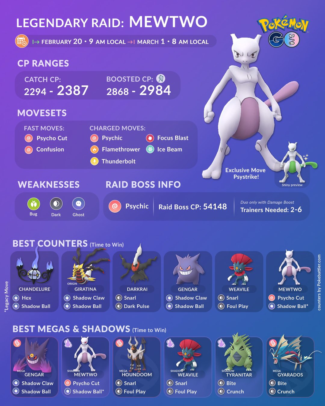 Best Pokémon Go movesets for Mewtwo, Zapdos, Moltres, Articuno