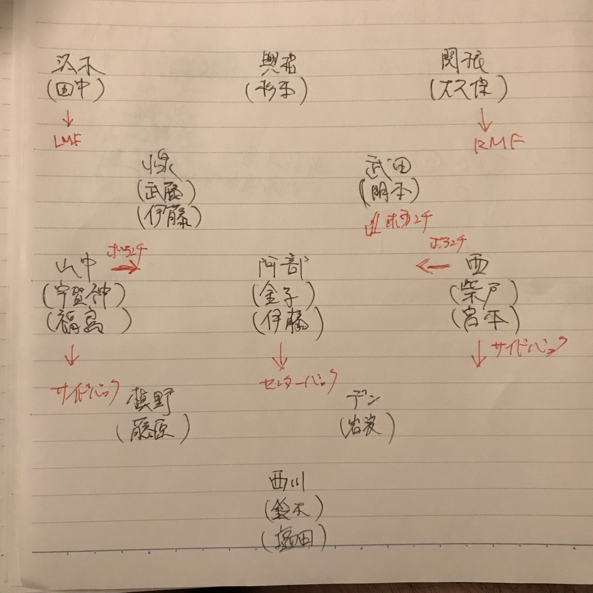 Ryooooootter 夜更かしして考えた可変型システム 2 3 2 3 3列目のワイドは2選手とも中にも絞れてるし 最終ラインで4バックも形成できる 阿部ちゃんはそのまま最終ラインにも落ちてビルドアップもできる おやすみなさい 浦和レッズ