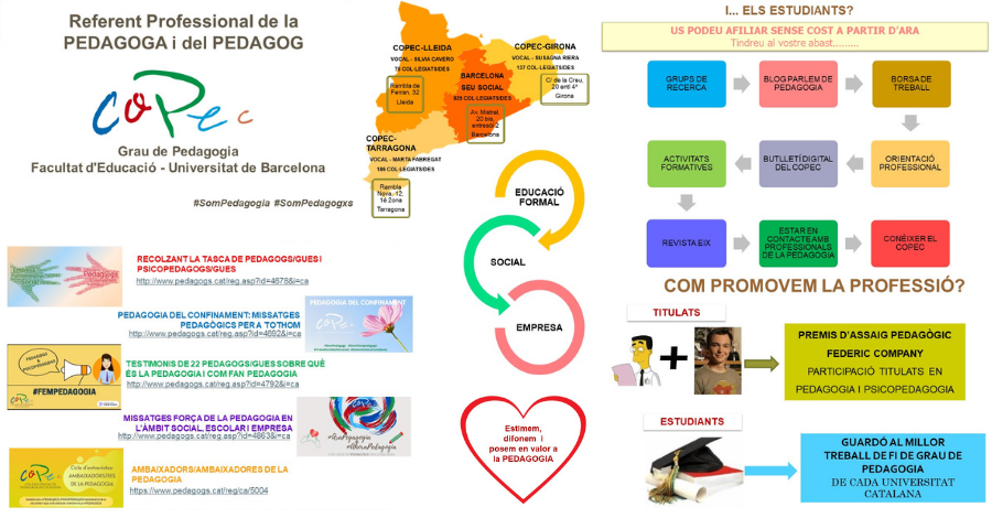 CopecPedagogs's tweet photo. Avui hem tingut el privilegi de presentar el #COPEC i les #SortidesProfessionals, als alumnes de 3r de #Pedagogia de la @EducacioUB de l'assignagtura #PSLII Gràcies per convidar-nos, gràcies per convidar-nos @Merce_AlosLlado https://t.co/S017fH9UeP