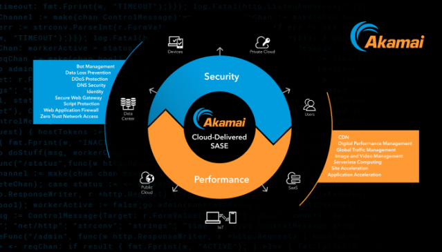 Deliver security controls at the edge, as close to the end-user as possible. Learn more about ZTNA, SWG, and securing the workforce. <a href="/Akamai/">Akamai Technologies</a> #ZeroTrust bit.ly/3k6TYML