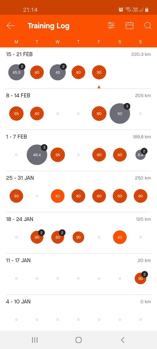 Very proud Dad today. Myself and Josh (10 years old) hit 1000km of exercise for the year. Mainly on the exercise bike with a bit of running. Josh hasn't moaned or groaned and has pushed himself to keep fit. We both miss our football, rugby and cricket. #lockdown2021