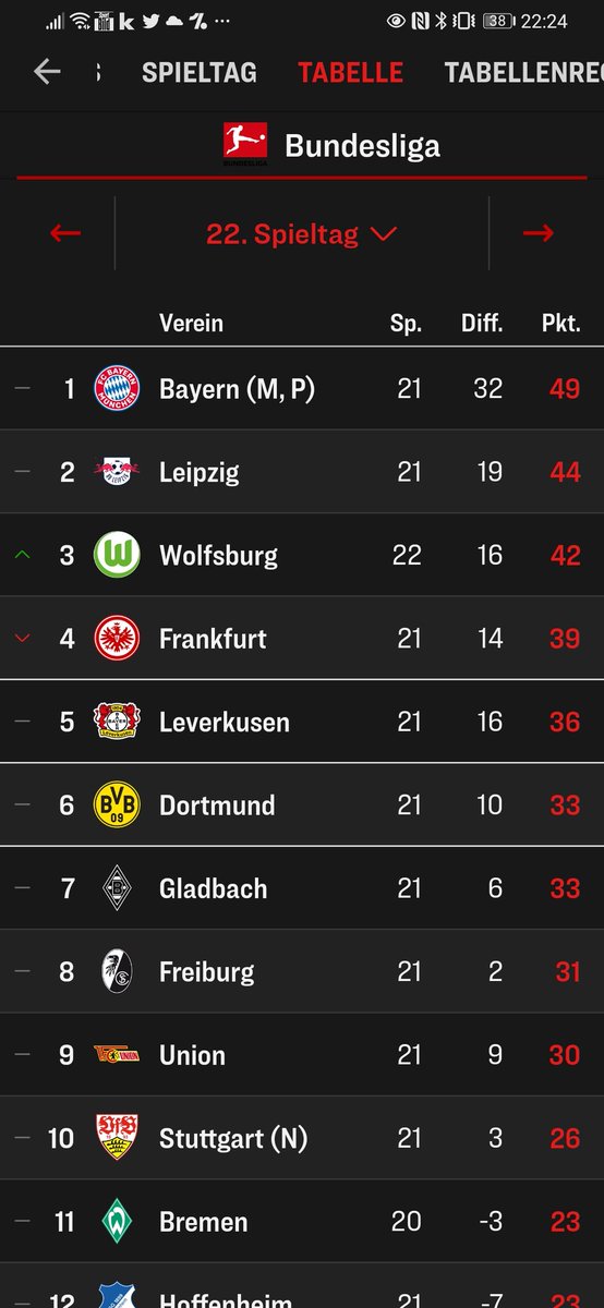 Also Eintracht ihr wisst was das heißt... Mindestens 2:0 gewinnen😅🙈 #SGEFCB