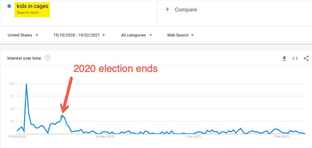 KyleKashuv's tweet photo. This one picture perfectly encompasses everything you need to know about the media https://t.co/ORE4xrA1Ax