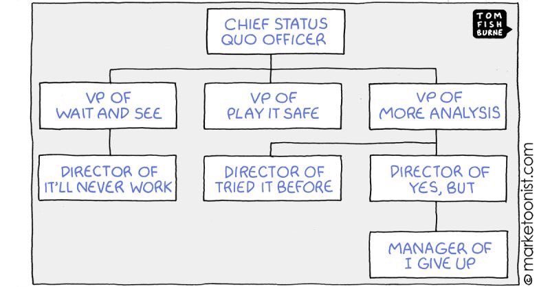 DavidTallon's tweet photo. Orgisboard. https://t.co/62Ndpa5UJp