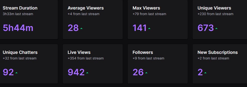 first stream back in a couple weeks was fire thanks for the hosts <a href="/imsticksfn/">Sticks</a> <a href="/npen01/">npen</a>💪