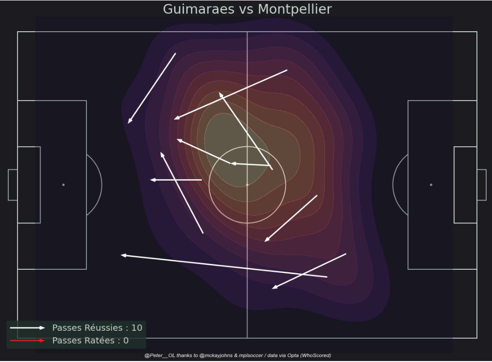 Peter__OL's tweet photo. 📊 Les passes de Guimaraes ce soir vs Brest https://t.co/WATzSUzBDX