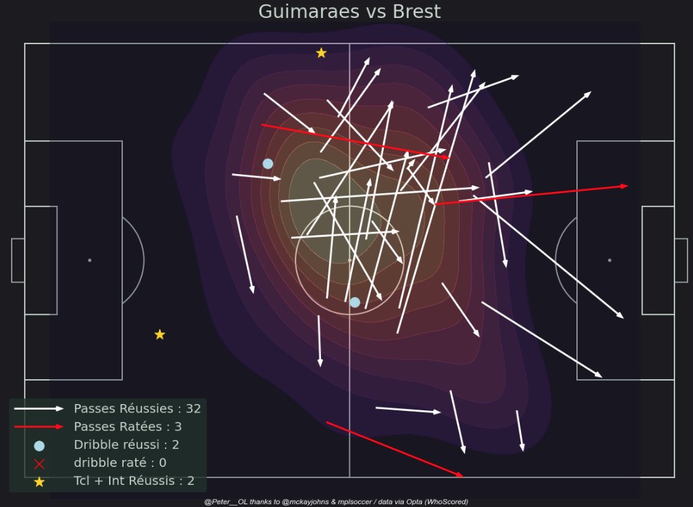 Peter__OL's tweet photo. 📊 Les passes de Guimaraes ce soir vs Brest https://t.co/WATzSUzBDX