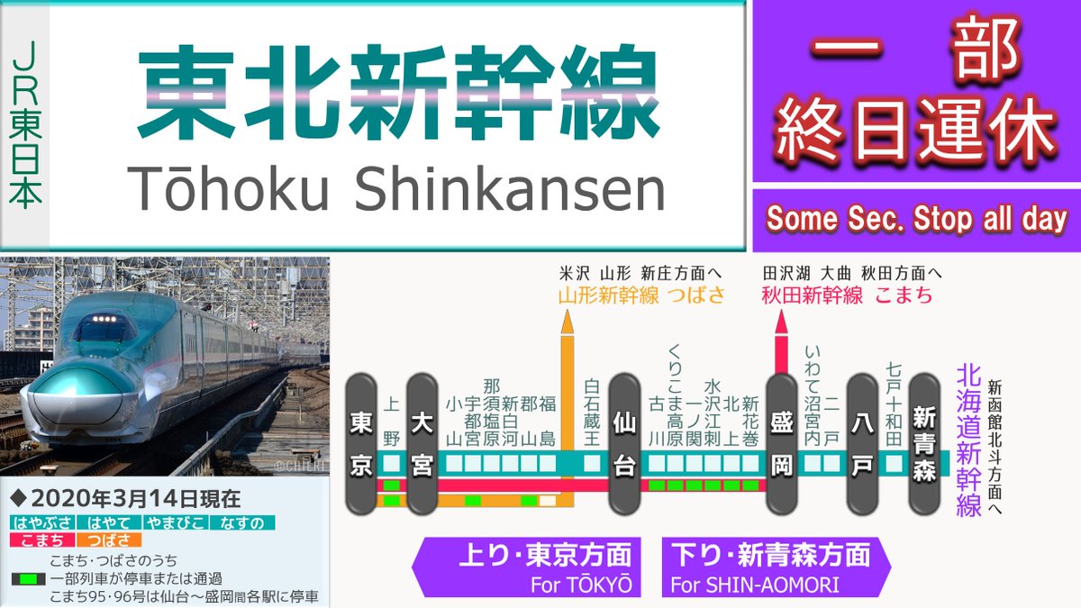 𝘾𝙃𝙄𝙀𝙍𝙄 𝑬𝑿 𝐴𝑙𝑝𝘩𝑎 東北新幹線 一部区間終日運休 4 00現在 13日夜の地震による被害発覚 復旧作業のため 那須塩原 仙台駅間が不通となっています なお 本日22日から仙台 一ノ関駅間が運転を再開し 24日 から那須塩原 仙台駅間も運転 𝘾𝙃𝙄𝙀𝙍𝙄 𝑬𝑿 𝐴𝑙𝑝𝘩𝑎 東北新幹線 一部区間終日運休 4 00現在 13日夜の地震による被害発覚 復旧作業のため 那須塩原 仙台駅間が不通となっています なお 本日22日から仙台 一ノ関駅間が運転を再開し 24日 から那須塩原 仙台駅間も運転