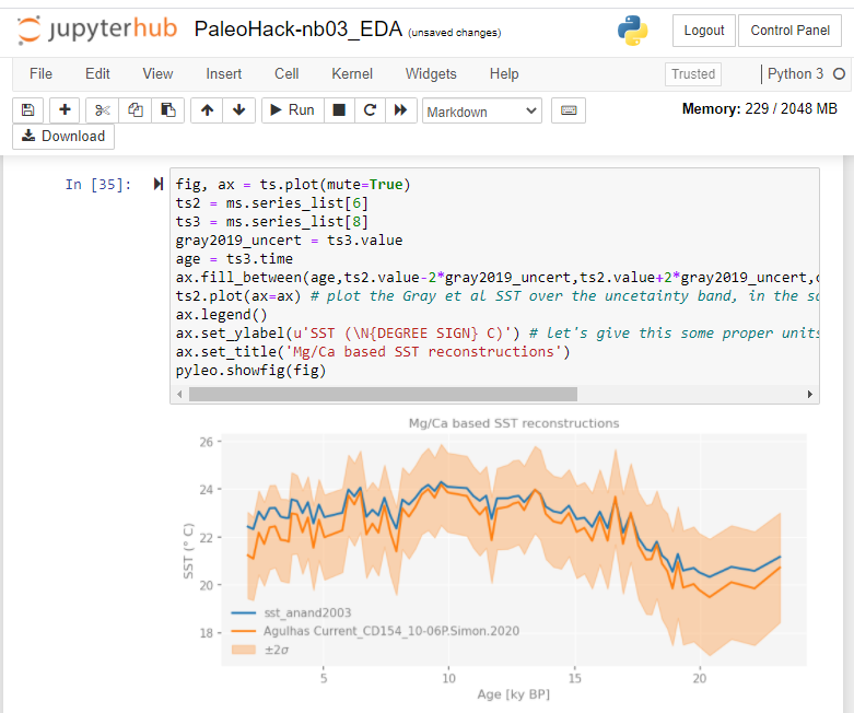 Just finished up a 2 day #paleohack with <a href="/Linked_Earth/">LinkedEarth</a> learning Pyleoclim! My brain hurts a little bit, but I learned a lot!