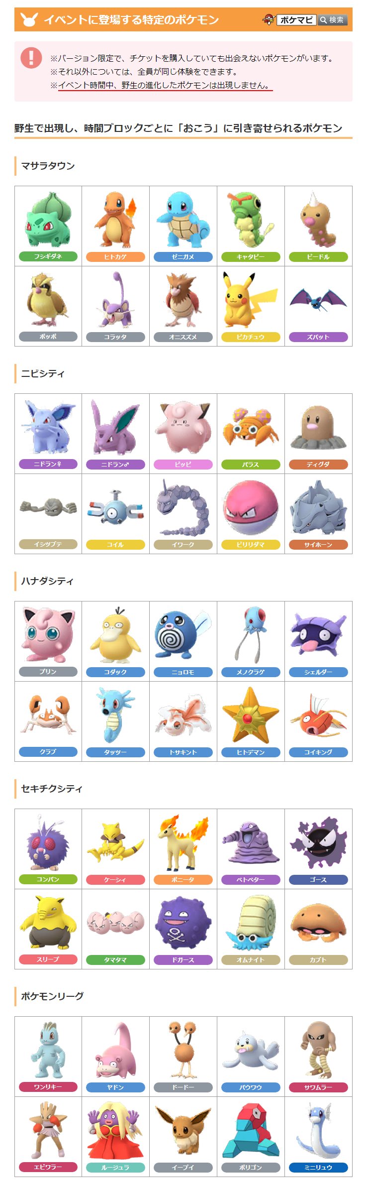 ポケモンgo攻略情報 ポケマピ En Twitter ポケモンgoツアー カントー地方 で特定のポケモンを見つけるためのガイドです 野生出現し 時間ブロック毎に おこう に引き寄せられる レイドで登場 スペシャルリサーチのリワードで登場 バージョン限定の出現