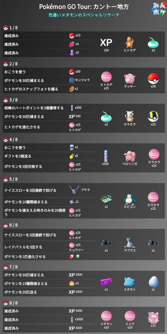 Pokemon Go まとめ 評価などを1時間ごとに紹介 ついラン Pokemon Go まとめ 評価などを1時間ごとに紹介 ついラン