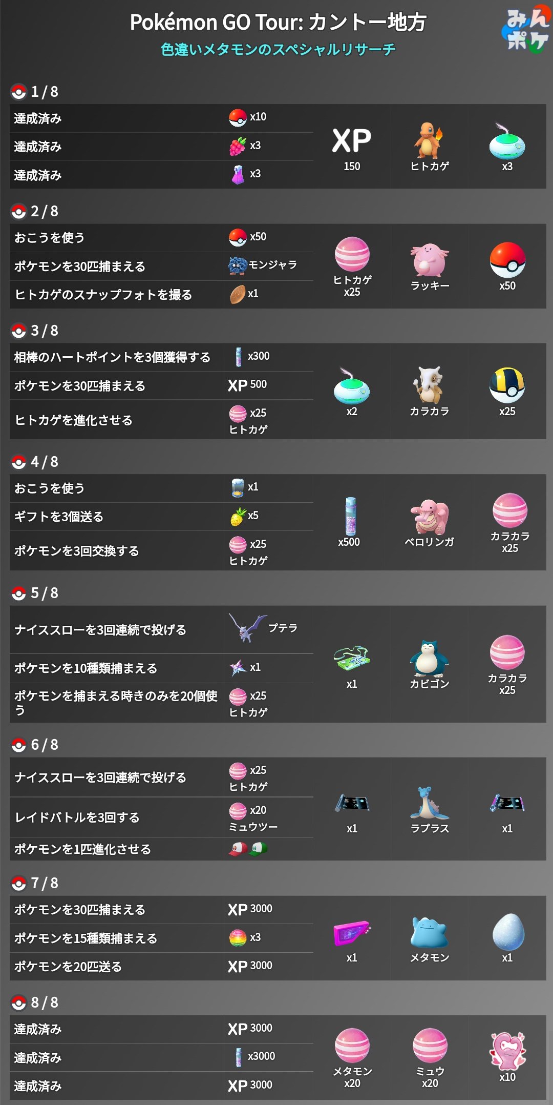 ポケモンgo攻略 みんポケ カントーツアー 色違いメタモンのスペシャルリサーチのタスクとリワードが判明しました 色違いメタモンは7ページ目で入手できます T Co A5jgoyaknl ポケモンgo T Co Gaglokkmfh Twitter
