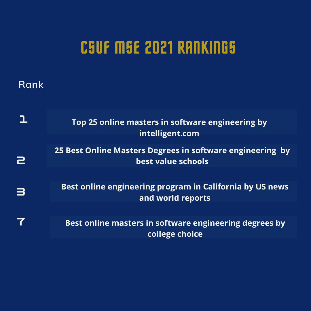 Hi Titans.
Here are the CSUF MSE 2021 rankings🎊
#2021 #ranking #rank #mastersdegree #softwareengineering #online #onlinemasters #degree #affordable