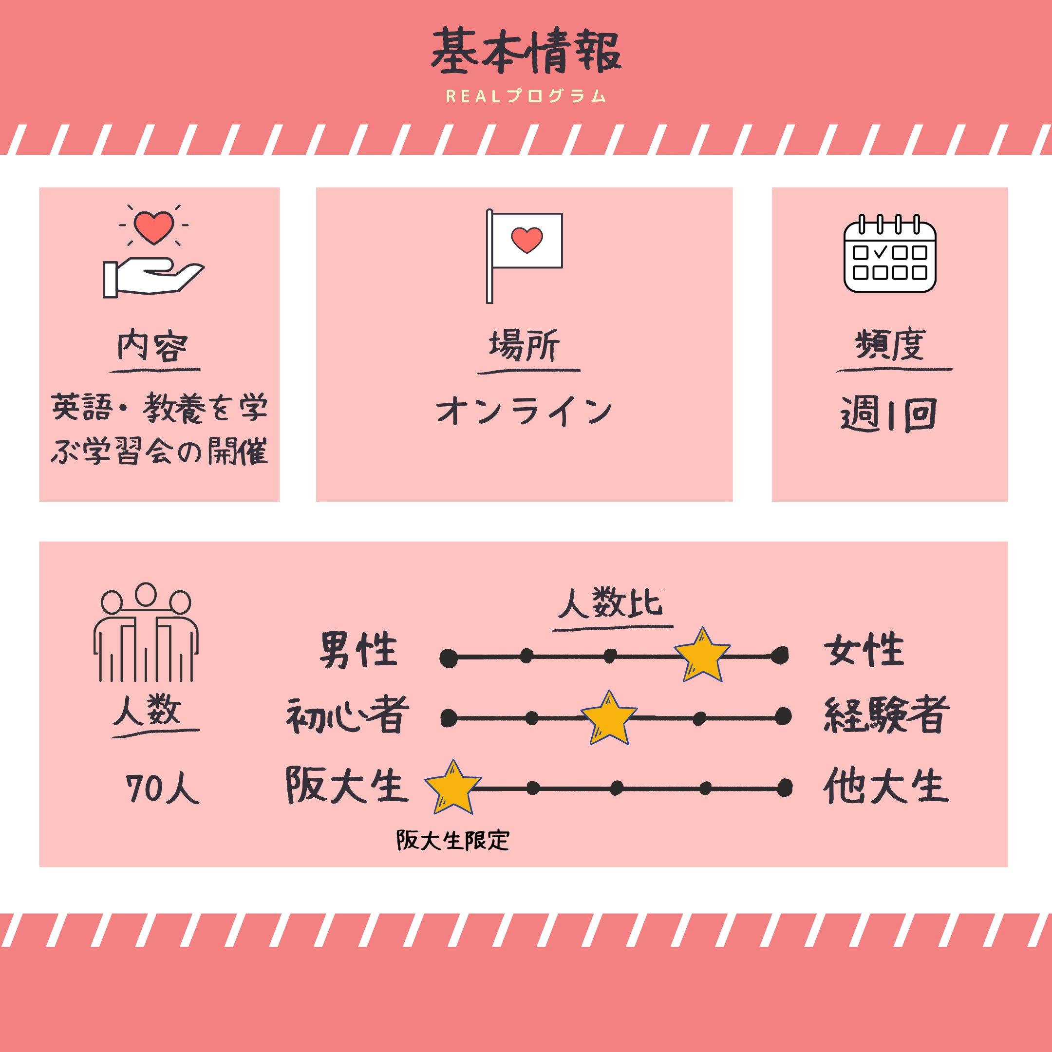 阪大サークル紹介 Handaisyoukai Twitter