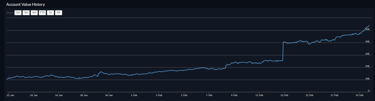 cryptojuke's tweet image. Quite happy with my performance during this bull market. Trying to milk the bulls while it last
(that spike is me adding cash on the plateform)

Trade here on the best plateform @FTX_Official  ftx.com/#a=zenya

#Bitcoin #Crypto