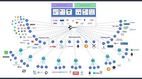 Qumfy's tweet photo. @Danny56222620 @nathanzachs @RaoulGMI @quantnetwork Quant is metcalfe’s law^2 😏

A #NetworksOfNetworks 🌐 https://t.co/Y8850dSlah
