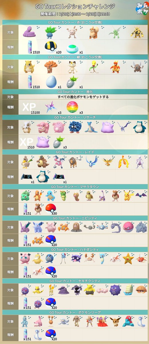 ポケモンgo攻略 みんポケ カントーツアー コレクションチャレンジ10個の対象ポケモンをまとめました 進化に必要なアメが足りない場合は フィールドリサーチ ポケモン交換等で集める必要があります T Co 6ychoacuko ポケモンgo T ポケモンgo攻略 みんポケ カントーツアー コレクションチャレンジ10個の対象ポケモンをまとめました 進化に必要なアメが足りない場合は フィールドリサーチ ポケモン交換等で集める必要があります T Co 6ychoacuko ポケモンgo T