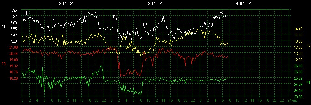 Schumann Resonances tweet media