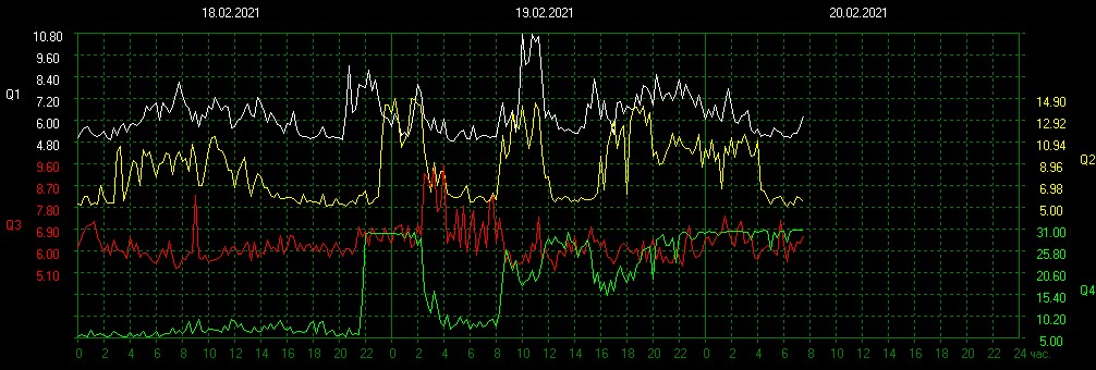 Schumann Resonances tweet media