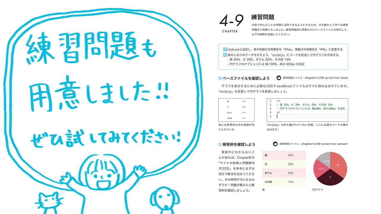 Webクリエイター ボックス 2冊目の本 ほんの一手間で劇的に変わるhtml Amp Cssとwebデザイン実践講座 が2月日に発売されます 本日から少しずつ内容を紹介していきます T Co Cc2rn3j911 T Co Gfzvyhqlsh Twitter
