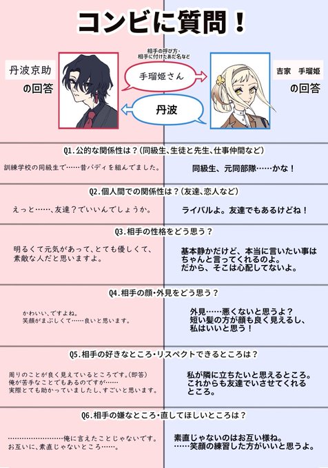 Yoruno0116さんのイラストまとめ