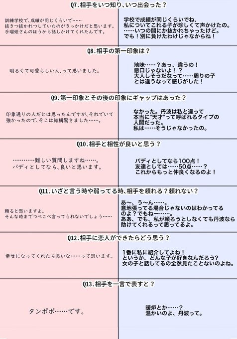 Yoruno0116さんのイラストまとめ