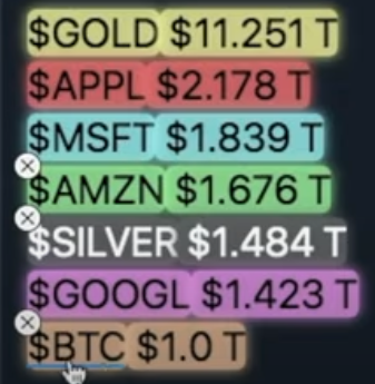 AltDaily: 
Gene Simmons buys 300K of $Ada (72% staked - 200K wallets)
Winklevoss twins sees .5M valued $BTC
$448M staked of $ADA - likely an exchange.
Mid April - Berlin $ETH upgrade.
Rai defi stablecoin launches.