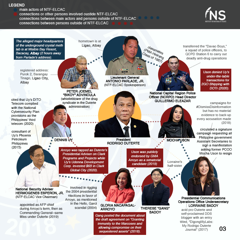 insphofficial's tweet photo. [THREAD]

19 billion pesos is a huge amount of money - money that could go to healthcare, agriculture, or education. 19B of taxpayer money went to the NTF-ELCAC. What exactly is the NTF-ELCAC, who is in charge, and what does it do? Where specifically is that money going? 

(1/3) https://t.co/entRbpDZOu