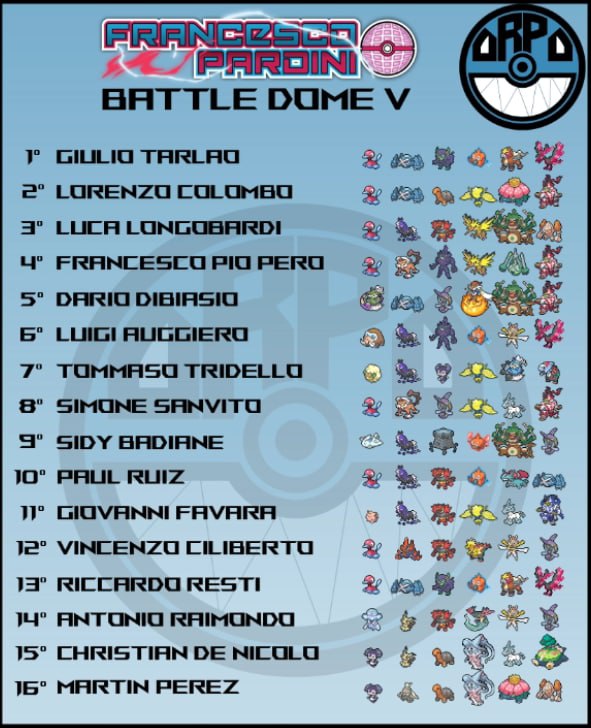 I finally can say it, i'm the champion of the BattleDome 5, a tournament with 254 partecipants hosted by <a href="/OrpoTeam/">Orpo Team</a> and <a href="/Alexis_Vgc/">Francesco Pardini 🇺🇦</a>
Can't wait to play the BattleTrain tomorrow on my twitch GiulioTarlaoVgc even if i still don't know what team I will use 😂