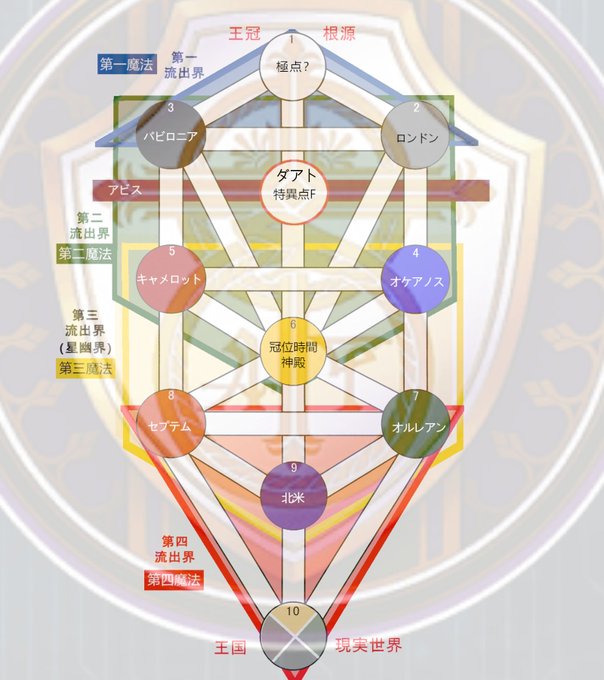 特異点fのtwitterイラスト検索結果