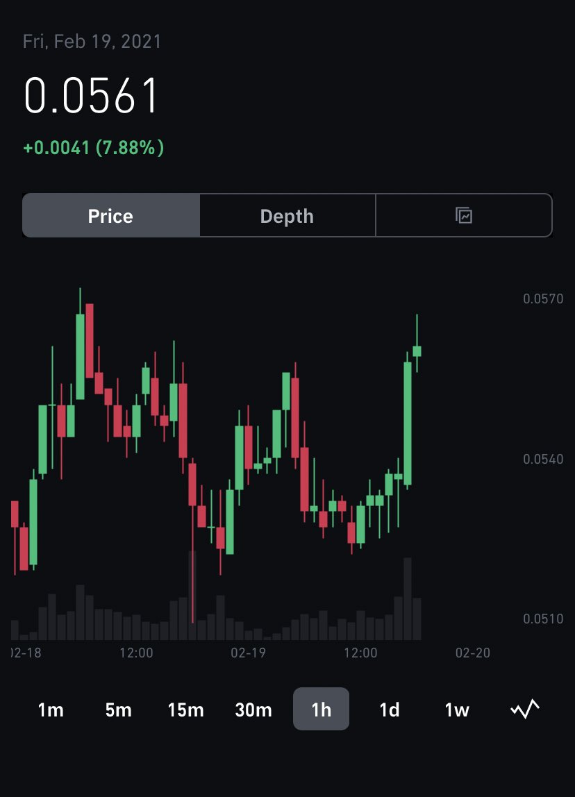 davegiven2001's tweet image. “W” on the hourly...... is it time?? $vet