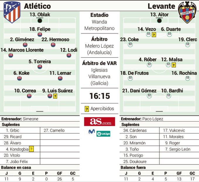 アトレティコ マドリー の評価や評判 感想など みんなの反応を1週間ごとにまとめて紹介 ついラン