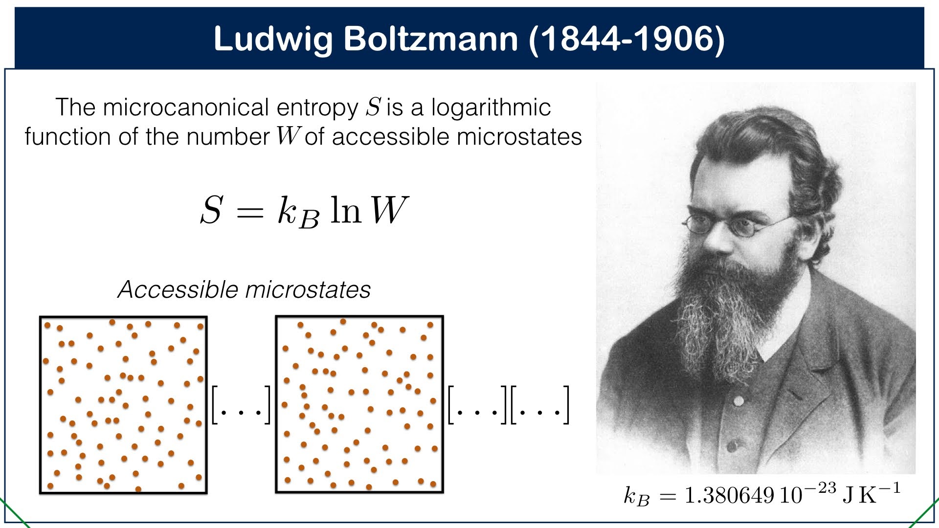 François Levrier on Twitter: "Ludwig Boltzmann was born #OTD in 1844. He developed statistical mechanics, explaining the emergence of macroscopic phenomena, in particular the second law of thermodynamics, from the collective behaviour