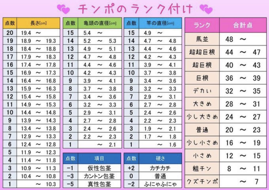 yui__S__'s tweet photo. あなたの点数は？？♡

攻められたい女の子は大きい方がいいかもだけど、
攻めたい系女子から言わせると、

全部網羅したいwww

#裏アカ女子
#裏アカ男子と繋がりたい
#S系女子 https://t.co/SnjoSo21Lb