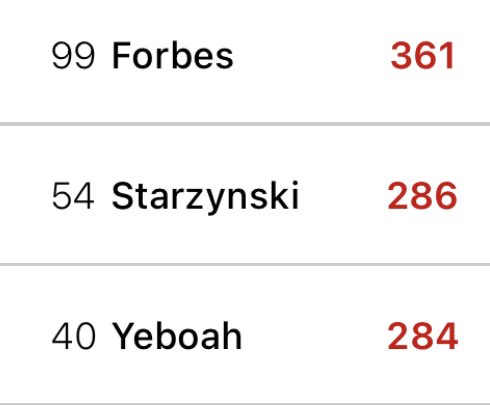 jarokrolewski's tweet image. #instat #WISPOG 🔵⚪️🔴 @WislaKrakowSA