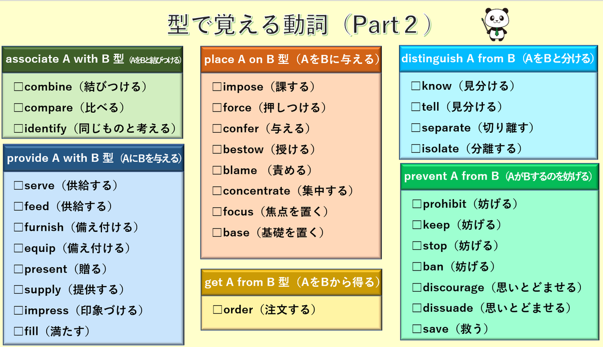 動詞の意味は型によって決まる。逆に言えば、型から動詞の意味を推測