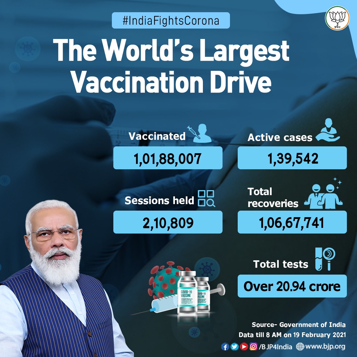 कोविड विरुद्ध लढ्यात भारताने जगातील सर्वात वेगवान लसीकरण कार्यक्रम सुरू केला आहे.

आतापर्यंत देशात 1 कोटींहून अधिक लोकांना लसी देण्यात आल्या आहेत.

लसीबद्दलच्या अफवा आणि अपप्रचारांपासून सावध रहा.

 #IndiaFightsCorona