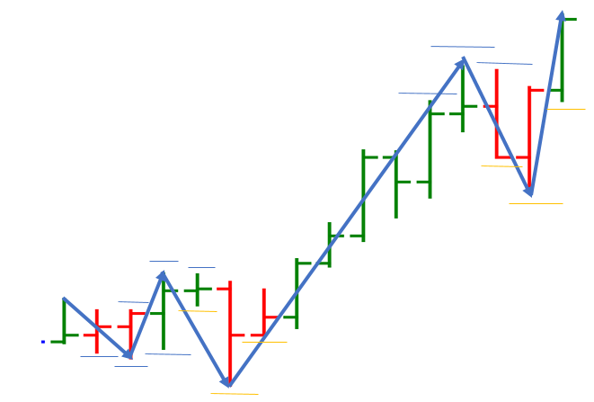Keen Traders tweet media