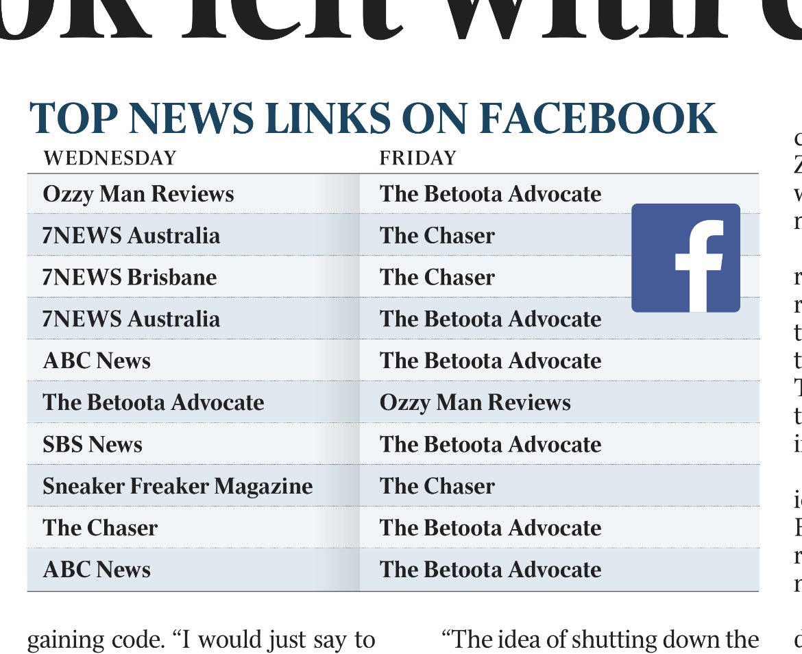 BenOquist's tweet image. As Facebook tramples on democracy at least people know what is funny #auspol #regulatebigtech