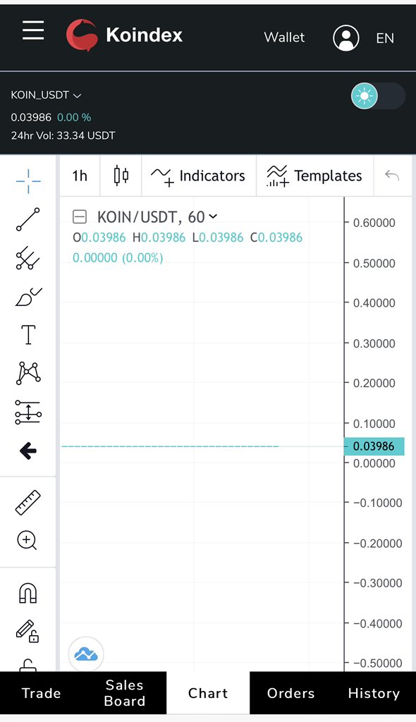 polnareff006's tweet image. #Koindex 
この状態をいつまで放置されるのでしょうか？あまりに誠実さに欠けるのでは？