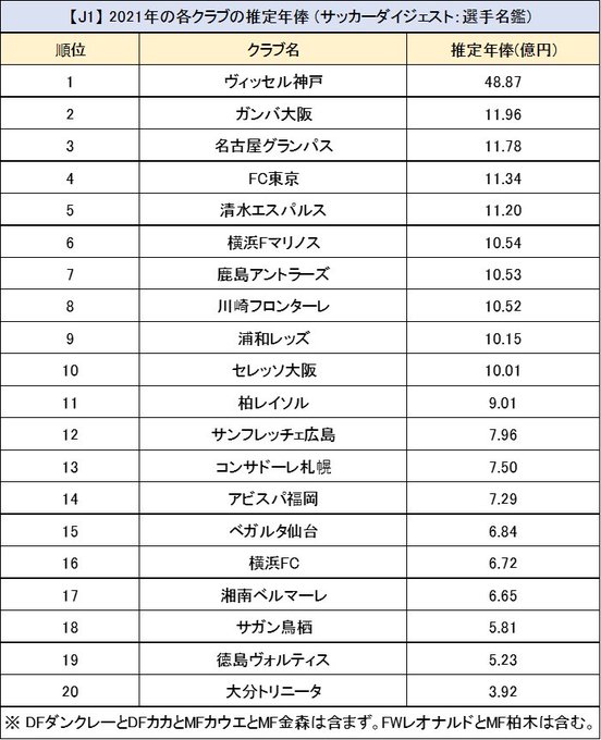 セレッソ大阪 の評価や評判 感想など みんなの反応を1日ごとにまとめて紹介 ついラン セレッソ大阪 の評価や評判 感想など みんなの反応を1日ごとにまとめて紹介 ついラン
