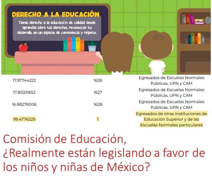 fenddo's tweet photo. @NacionalPadres @AguilaArguelles @Milenio_Puebla @ABCDigital @BmxDigital @SEP_mx !Felicidades! Los padres de familia siempre trabajando en equipo con los docentes, por el bien de nuestros Niños, Niñas, Adolescentes y jóvenes de México; por tal motivo les pedimos su apoyo para que los docentes más preparados estén en las aulas: https://t.co/PIRX9groMn