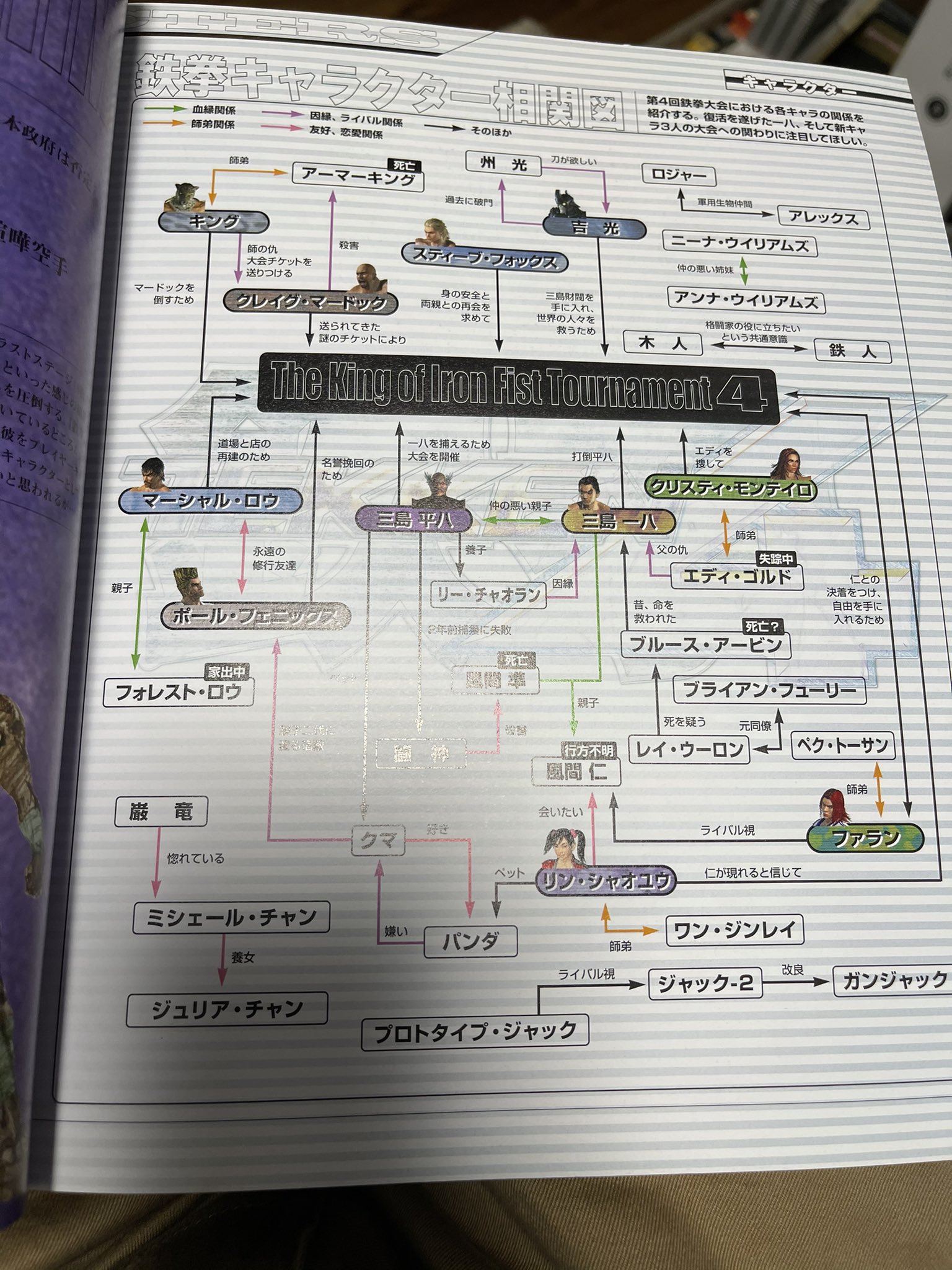 Nori V Twitter 鉄拳7も相関図欲しいですね Nori V Twitter 鉄拳7も相関図欲しいですね