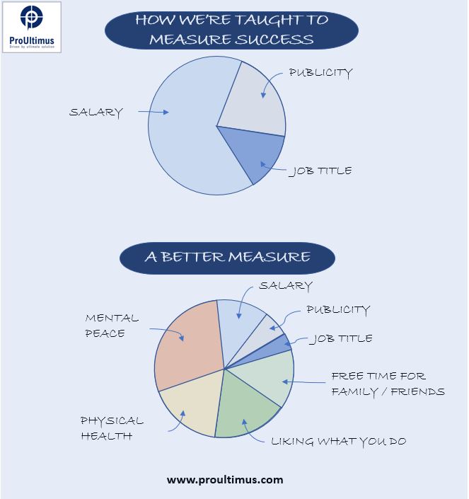 proultimus's tweet photo. Balance Work and Livelihood - An empirical data https://t.co/7s29xUlAmJ