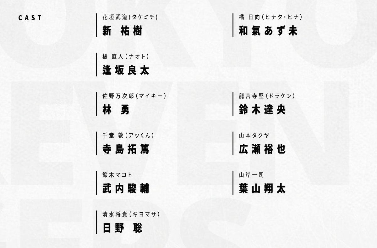 Tvアニメ 東京リベンジャーズ 公式 7月より 血のハロウィン編 スタート Tvアニメ 東京リベンジャーズ 現在発表されているキャラクター キャストはこちら Mbs テレビ東京 Bs朝日 At Xほか6局にて4月10日 土 より順次放送開始 お楽しみに Tvアニメ 東京リベンジャーズ 公式 7月より 血のハロウィン編 スタート Tvアニメ 東京リベンジャーズ 現在発表されているキャラクター キャストはこちら Mbs テレビ東京 Bs朝日 At Xほか6局にて4月10日 土 より順次放送開始 お楽しみに