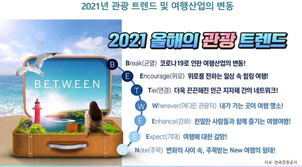 2021년 관광트렌드는 BETWEEN