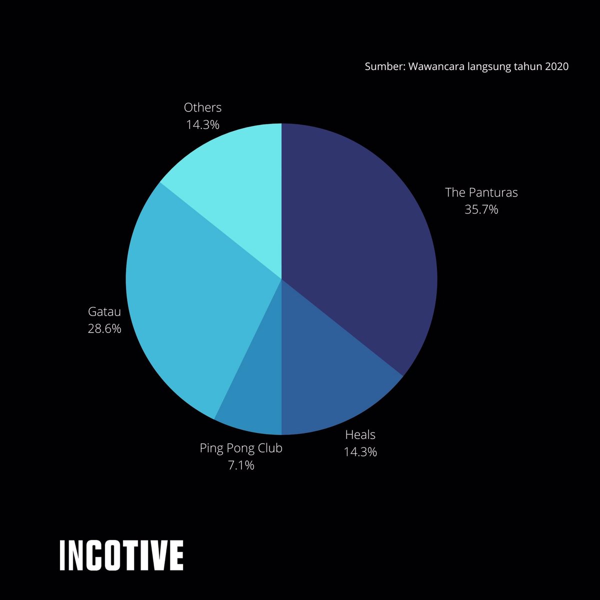 Industri musik yang terlalu Jakartasentris atau Bandung yang terlalu nyaman?