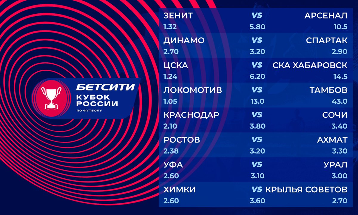 BETCITYrus's tweet photo. Российский футбол возвращается! Двумя матчами в субботу стартует плей-офф БЕТСИТИ Кубка России 🏆🇷🇺

В Санкт-Петербурге «Зенит» примет «Арсенал», а в Москве пройдет старейшее дерби страны: «Динамо» - «Спартак».

🔷Сделать ставки: https://t.co/rK6iECqJUP https://t.co/dav0sX6TLS