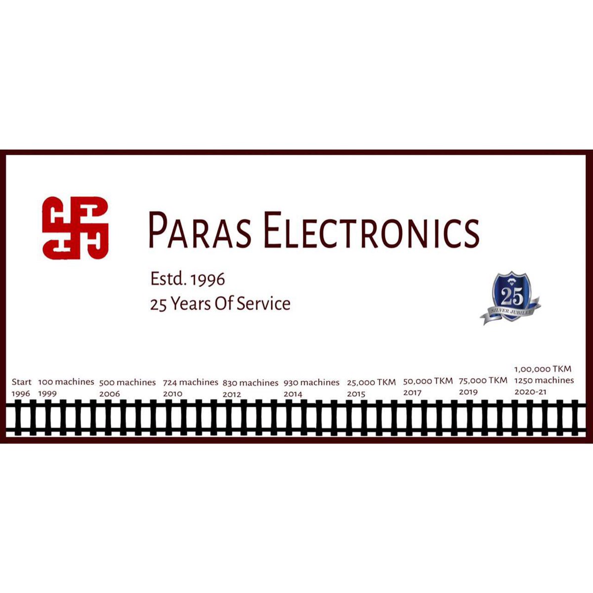 parashyd's tweet photo. 25 years since we started. 

Tested over 1,00,000 kms of #railway track, supplied close to 1,400 #flaw #detector machines, commenced #India’s first high speed #railtesting project, and made memories with a large extended #family. Thanks to the amazing team of people we work with! https://t.co/65wxnj66LK